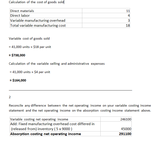 Calculation of the cost of goods sold Direct materials Direct labor Variable manufacturing overhead Total variable manufactur