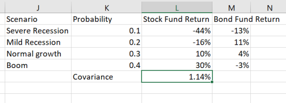 Probability Scenario Severe Recession Mild Recession Normal growth Boom 0.1 0.2 0.3 0.4 M N Stock Fund Return Bond Fund Retur
