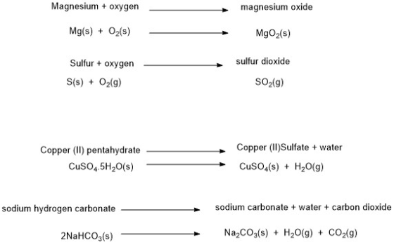Magnesium + oxygen magnesium oxide Mg(s) + O2(s) MgOz(s) sulfur dioxide Sulfur + oxygen S(s) + O2(g) SO2(g) Copper (11) penta