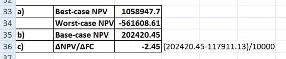 32 33 a) 34 Best-case NPV 1058947.7 Worst-case NPV -561608.61 Base-case NPV 202420.45 ANPV/AFC -2.45 (202420.45-117911.13)/10