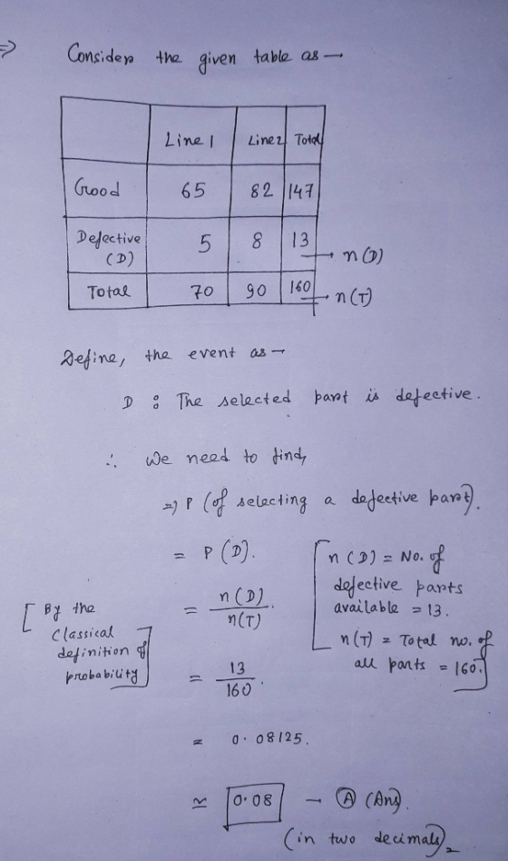 Consider the given table as - Line I Line2 Total الكوما) 65 82 147 Defective (D) 58 113.no) 70 90 160 n(t) Total Define the e