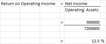 Return on Operating Income = Net Income Operating Assets 900000 7200000 12.5 %