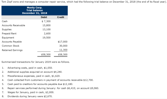 Tom Zopf owns and manages a computer repair service, which had the following trial balance on December 31, 2018 (the end of i