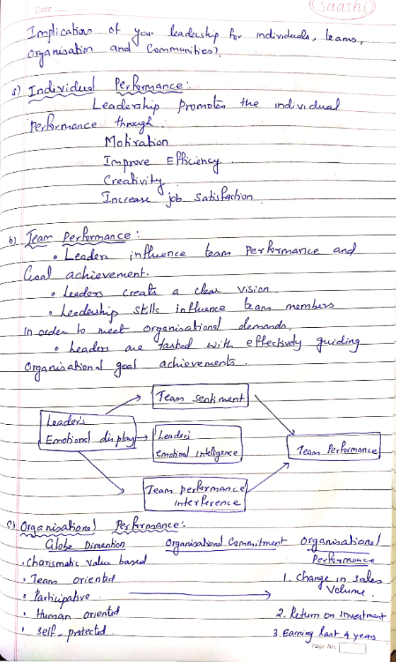 Saathi Date Tmplicabio ofjo keaduship A Individuals, leams., and Communihes aisabin Indixidual Reskroce Leadlevahip pPromob r