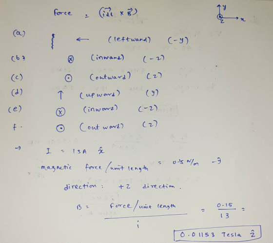 < (left wand) (-y) ② (inward) (-2) Contward) (2) ł (up ward) (9) (inward) (-2) Cont word) (2) ② I - 13A â . magnetic force (u