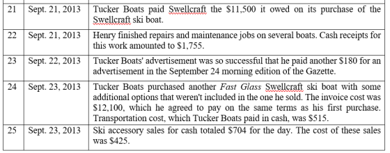 21 Sept. 21, 2013 22 Sept. 21, 2013 23 Sept. 22, 2013 Tucker Boats paid Swellcraft the $11,500 it owed on its purchase of the