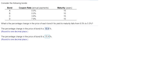 Consider the following bonds Bond Coupon Rate (annual payments) Maturity (years) А 0.0% 15 В 0.0% 10 C 3.6% 15 7.9% D 10 What