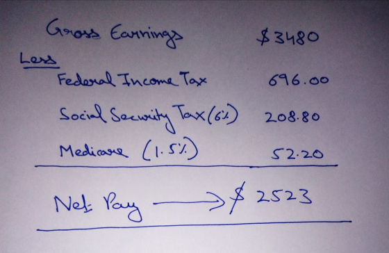 Gross Earnings $3480 Less Federal Income Tax 696.00 Social Security Tax (6) 208.80 Medicare (1.83) Net pay $2523 52. 20