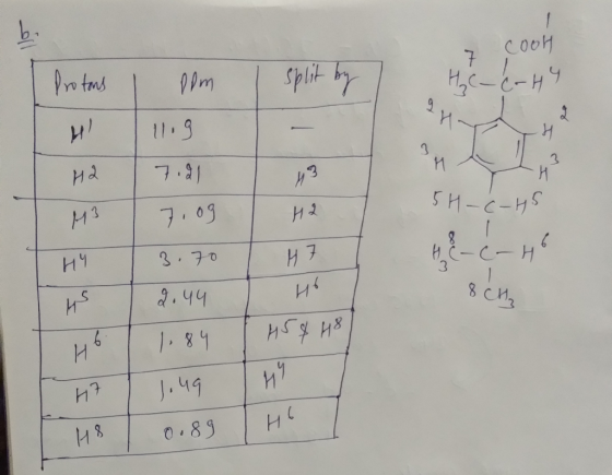 COOH Protons , и as a 12 Dom split by 1. 9 7. 3) 7, 09 П нЗ 3. По ти? . ча 1, 89 ну из из SH-C-HS (- С - не НЧ 5. и! и h | ня