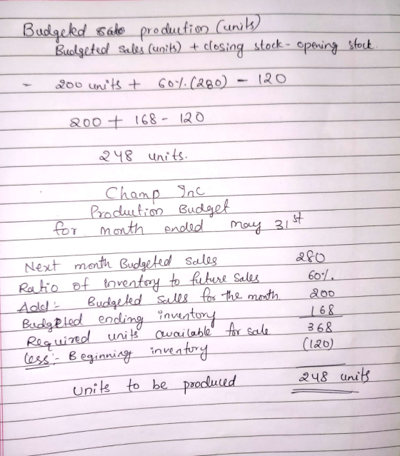 Budgekd sale Buolgeted sules (unis) + clesing stock- opering steut Produution Cunih) 200 units Co.Ca8o) 120 00 16& - 120 २५६