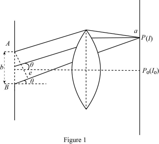 а
P(I)
А
Ро(lo)
е
.
В
Figure 1