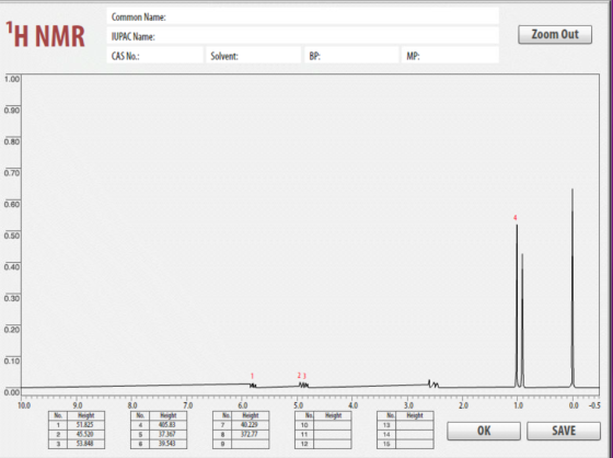 1H NMR Common Name: IUPAC Name: CAS No.: | Zoom Out Solvent: BP MP: 1.00 0.90 0.80 0.70 0.60 0.50 0.40 0.30 0.20 0.10 0.000 1