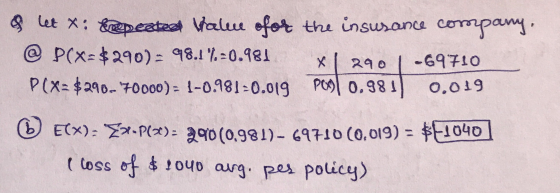let X: feepesteed Value ofor the insurance coverpany. @ P(x=$290)- 98.1%-0.981 -69710 P(X= $290-70000) = 1-0.981-0.019 POO| 0