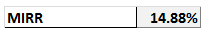 MIRR 14.88%