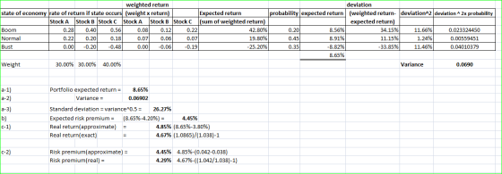 probability expected return weighted return state of economy rate of return if state occurs (weight x return) Expected return