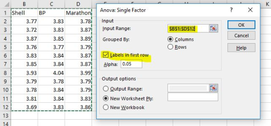 Anova: Single F Marathon 3.72 3.83387nput Range. 63.83 3.84 3.87 Labels in first row 1 ishell BP 3.77 3.83 3.78i nput SBSI:SDS121 O Column:s O Bows OK Cancel Help 4 3.87 3.85 3.763.77 3.79 3.89 Grouped By 3.85 3.93 4.04 3.99 3.79 3.78 3.87 Alpha: 0,05 3.79 Output options 3.83 O New Worksheet Ply 10 3.78 3.843.79 Output Range: 3.81 3.843.83 123.693.833.86New Workbook 13 14