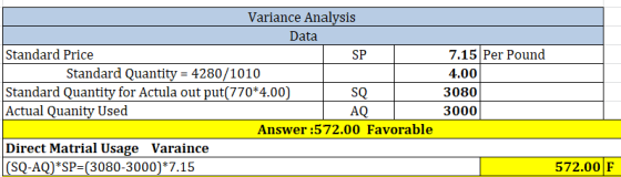 Variance Analysis Data Standard Price 7.15 Per Pound SP Standard Quantity = 4280/1010 4.00 Standard Quantity for Actula out p