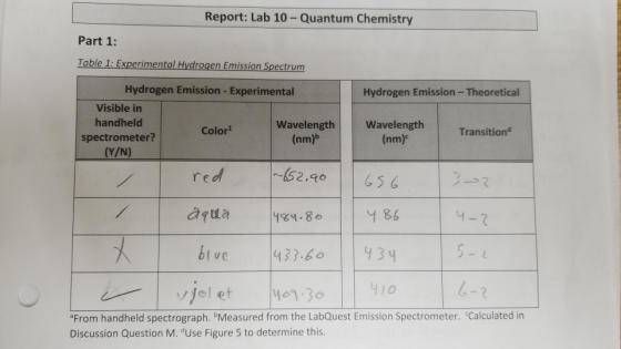 Report: Lab 10-Quantum Chemistry Part 1: Table 1: Experimental Hydroqen Emission Spectrum Hydrogen Emission - Experimental Hy
