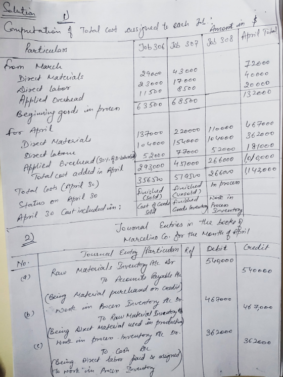 Solution gab 308 ) April Total Job 306 Job 387 the finished Cunsold) Computation of Total cost assigned to each os. Amont in
