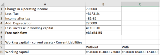 1 Change in Operating Income 2 Less: Tax 3 Income after tax 4. Add: Depreciation 5 Less: increase in working capital 6 Free c