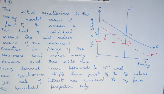 1 Interest of 4-1 The initial equilibrium in the money market occurs at point E. An increase in the level of individual incom