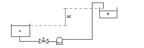 B AZ A