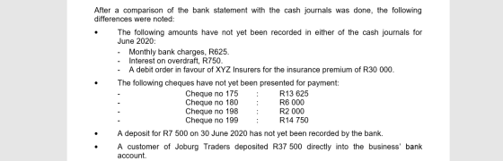 After a comparison of the bank statement with the cash journals was done, the following differences were noted: The following
