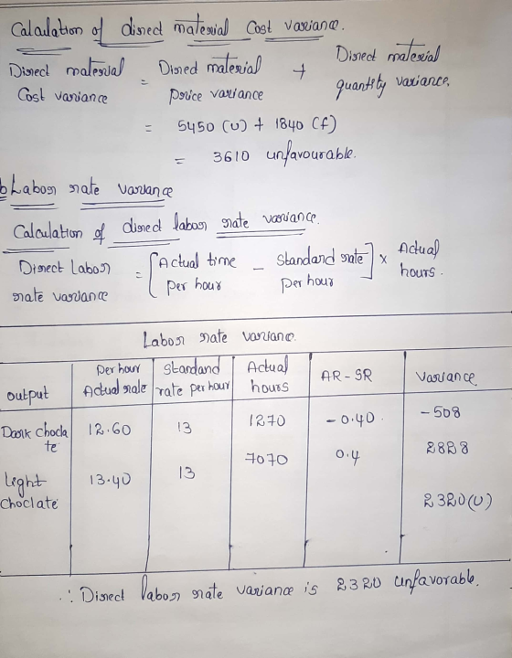 Calailattom of disored material Cost vasuana. Direct malesual Disored material Disnec malesial Cost variance Price variance q