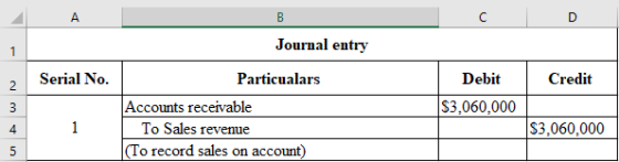 C D Journal entry Serial No. Debit Credit - emin $3,060,000 Particualars Accounts receivable To Sales revenue (To record sale