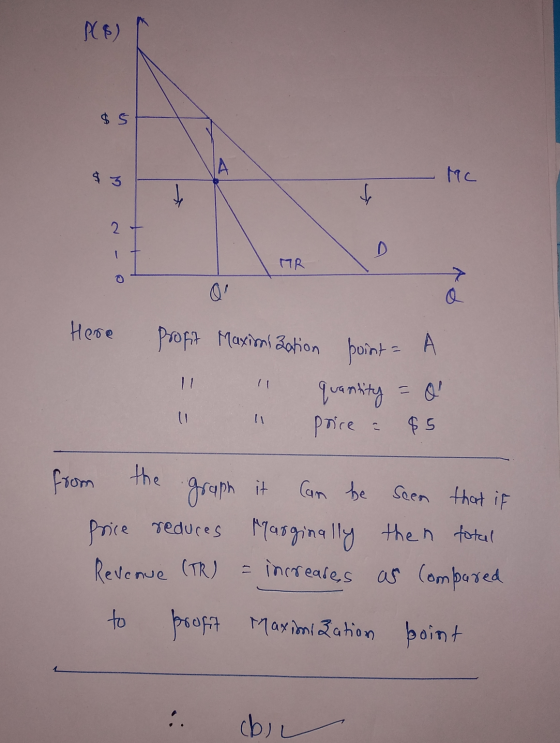 P(6) $ 5 А $ 3 MC t 2 MR a Here Profit Maximization point = A quantity 11 prire : $ 5 it Seen that if from the graph Can be P