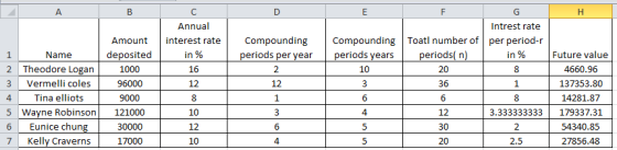 А B D H C Annual interest rate in % 16 in % Compounding periods per year 2 12 1 Name 2 Theodore Logan 3 Vermelli coles 4 Tina