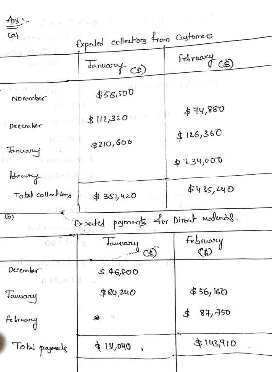 Ca) $58,500 3 112,32 0o De eemee $ 126,360 $ 2.34,00 Tohal Colle.kry , 虫26, 420 @pated payment fer Direct Mude씩 lua-ci Decemb