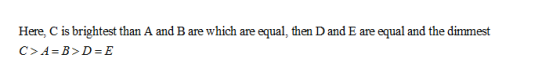 Here, C is brightest than A and B are which are equal, then Dand E are equal and the dimmest