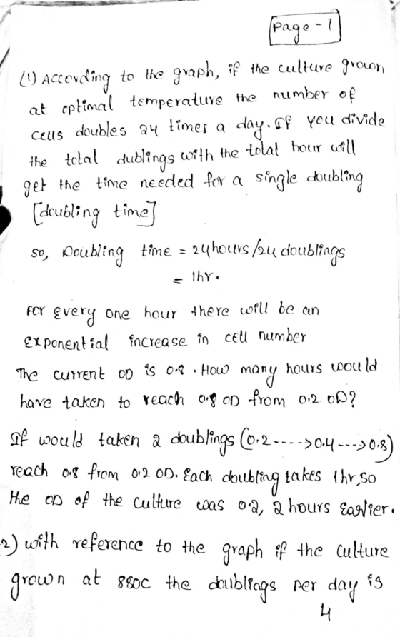 Page 1 U according to the graph, if the culture growon at optimal temperature the number of cells doubles a4 times a day. If