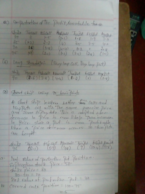 a) Computation of the profit losstable for en strite Joncall felcall Fosfall Trupul Feliput Harper 85 (62) 2.3 (w 35 35 10 90
