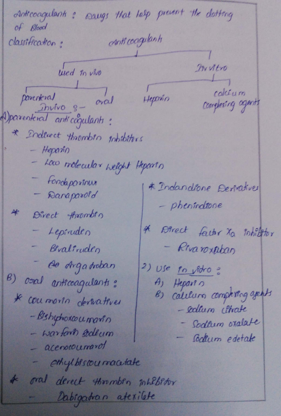 of Bloool clasi ficadton: ouash Dr itro poerkral calium Heparin Loo molecular wetohst kportn Raraposold Leprndeo 术2ndandfone Eenako - phenindone Sodium oxalate - @ahum edetake