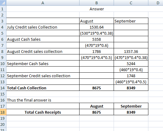 Answer 4 July Credit sales Collection 6 August Cash Sales 8 August Credit sales collection August September 1530.64 (530*19*0