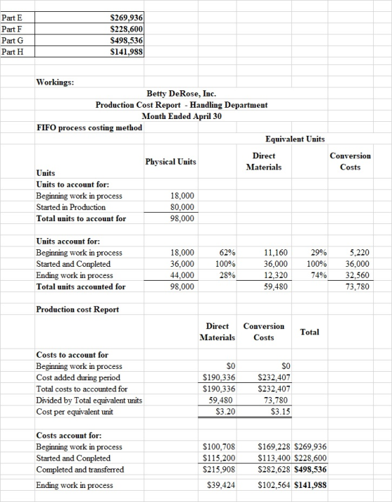 Part E Part F Part G Part H $269,936 S228,600 $498,536 $141,988 Workings: Betty DeRose, Inc. Production Cost Report - Handlin
