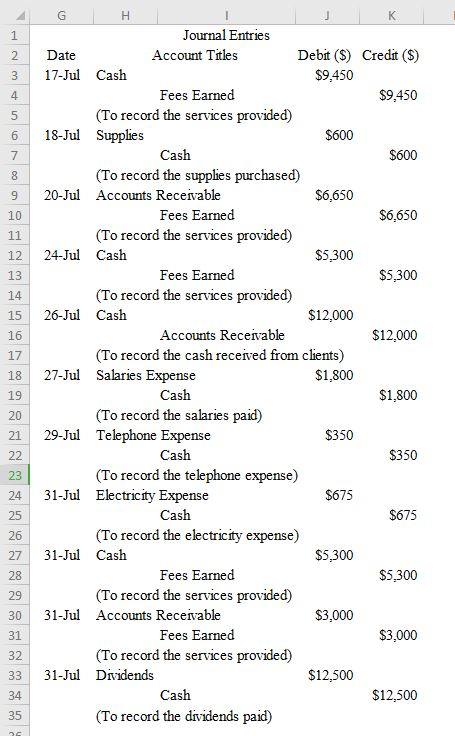 Date $600 G H Journal Entries Account Titles Debit ($) Credit ($) 17-Jul Cash $9.450 Fees Earned $9.450 (To record the servic