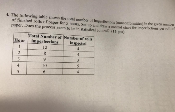 4. The following table shows the total number of imperfections (nonconformities) in the given of finished rolls of paper for