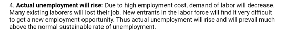 4. Actual unemployment will rise: Due to high employment cost, demand of labor will decrease. Many existing laborers will los
