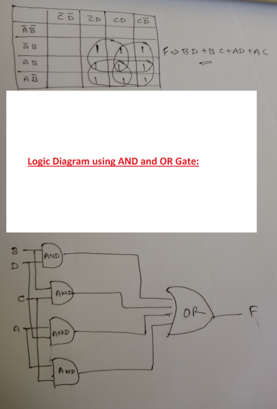 AB A B A B Logic Diagram using AND and OR Gate: 召 AND