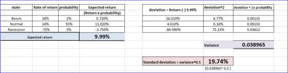 state Rate of return probability deviation 2 deviation^2x probability deviation = Return (-) 9.99% 2% 6.77% 0.00135 Boom Norm