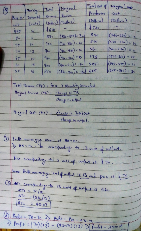 O Price per 80 chanhly Total Mirgin Total Cart of Margin to Demonded Revenue Revrnue production ! aut Cunits) Colles) coolles