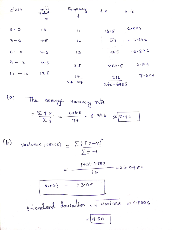 class id <>-tI(o 16. 5 1 2 54 一3.gqら 97.5 2 62.5 2-l04 2 5 2 t3. 5 .604 Σ4x = 6465 (a) ←The average vacancy Yata ー 6405 8.39