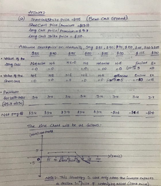 Anshers Short callStrike Price -r05 (Beat Cau SPread Short Call Price /Premiuro$13-10 lorg call price/Premium $97 Long Call S