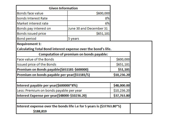 8% Given Information Bonds face value $600,000 bonds Interest Rate Market interest rate 6% Bonds pay interest on June 30 and
