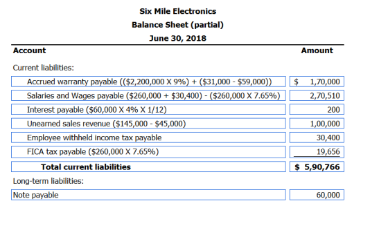 Six Mile Electronics Balance Sheet (partial) June 30, 2018 Account Amount Current liabilities: Accrued warranty payable (($2,