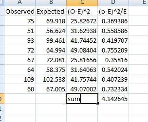 B E A Observed Expected (O-E)^2 (0-E)^2/E 75 69.918 25.82672 0.369386 51 56.624 31.62938 0.558586 93 99.461 41.74452 0.419707