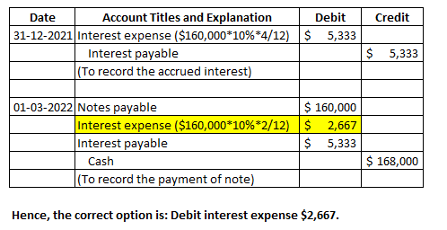 Account Titles and Explanation Debit Credit Date 31-12-2021 Interest expense ($160,000*10%*4/12) $5,333 Interest payable (To